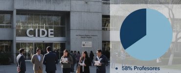 Gestión CIDE plazas ASF